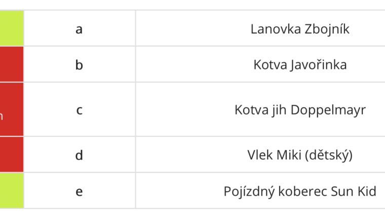 Od 27.12.2019 v provozu také lanovka Zbojník